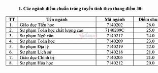 Cách Tính Điểm Chuyên Đại Học Vinh