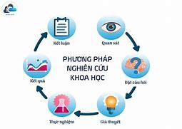 Logic Học Và Phương Pháp Học Tập Nghiên Cứu Khoa Học Ftu