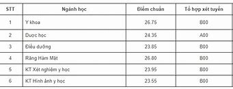 Răng Hàm Mặt Y Hà Nội Điểm Chuẩn