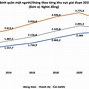 Thu Nhập Bình Quân Các Nước Đông Nam Á 2024